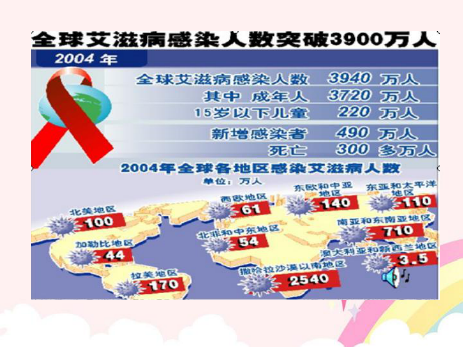 五年级语文下册《生命的药方》课件.ppt_第3页