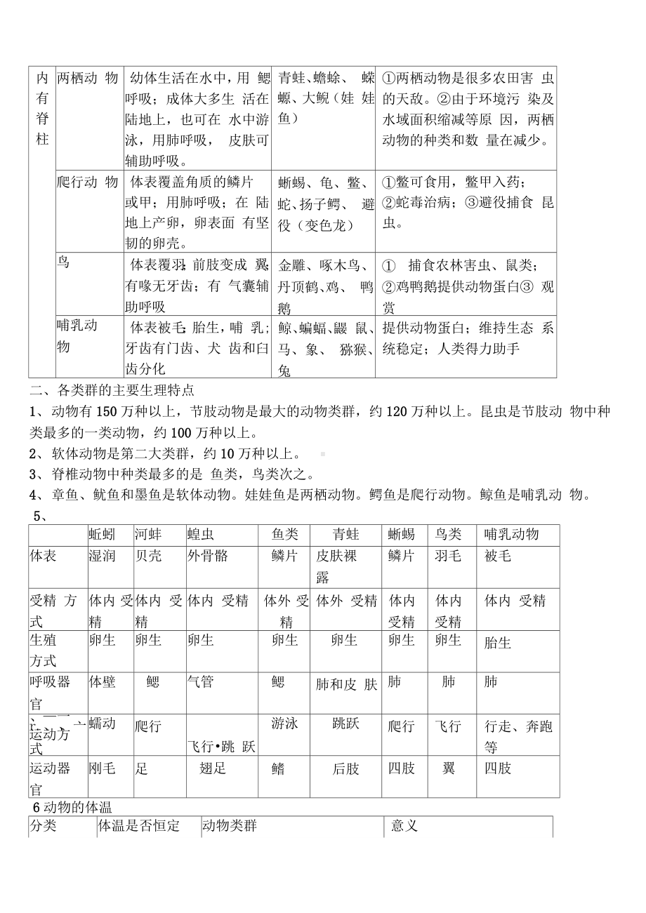 人教版八年级生物上册知识点(详细精华版).docx_第2页