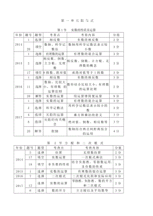 (完整版)近五年河北省数学中考知识点.doc