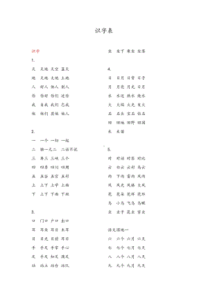 (完整版)部编版一年级上学期语文词语表.doc