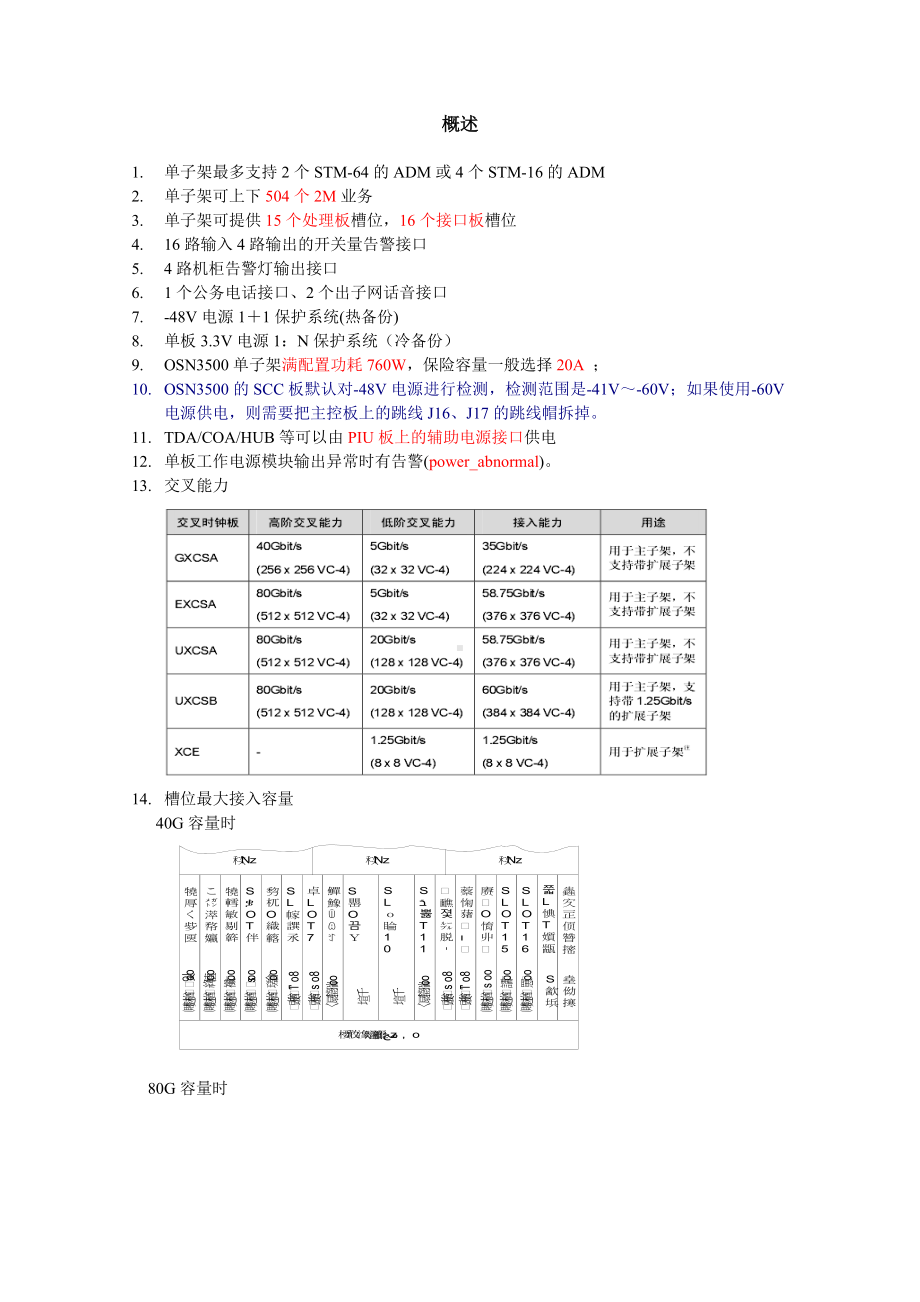 OSN3500-学习笔记讲解.doc_第1页