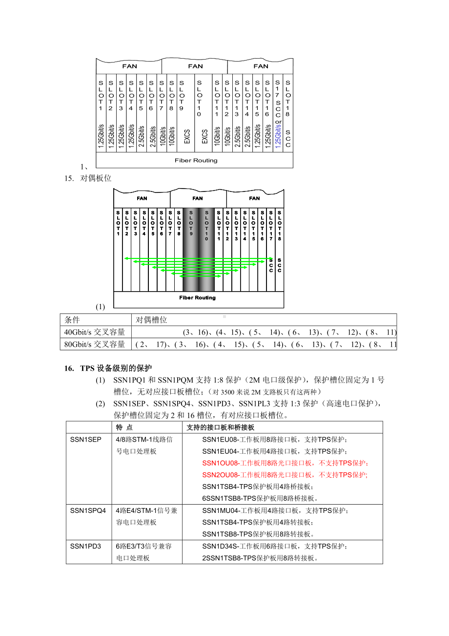 OSN3500-学习笔记讲解.doc_第2页