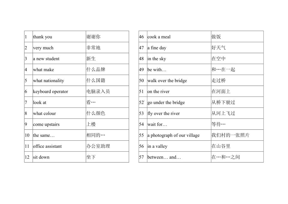 (完整版)新概念英语第一册短语.doc_第1页