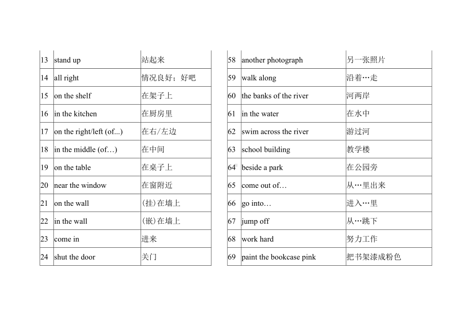 (完整版)新概念英语第一册短语.doc_第2页