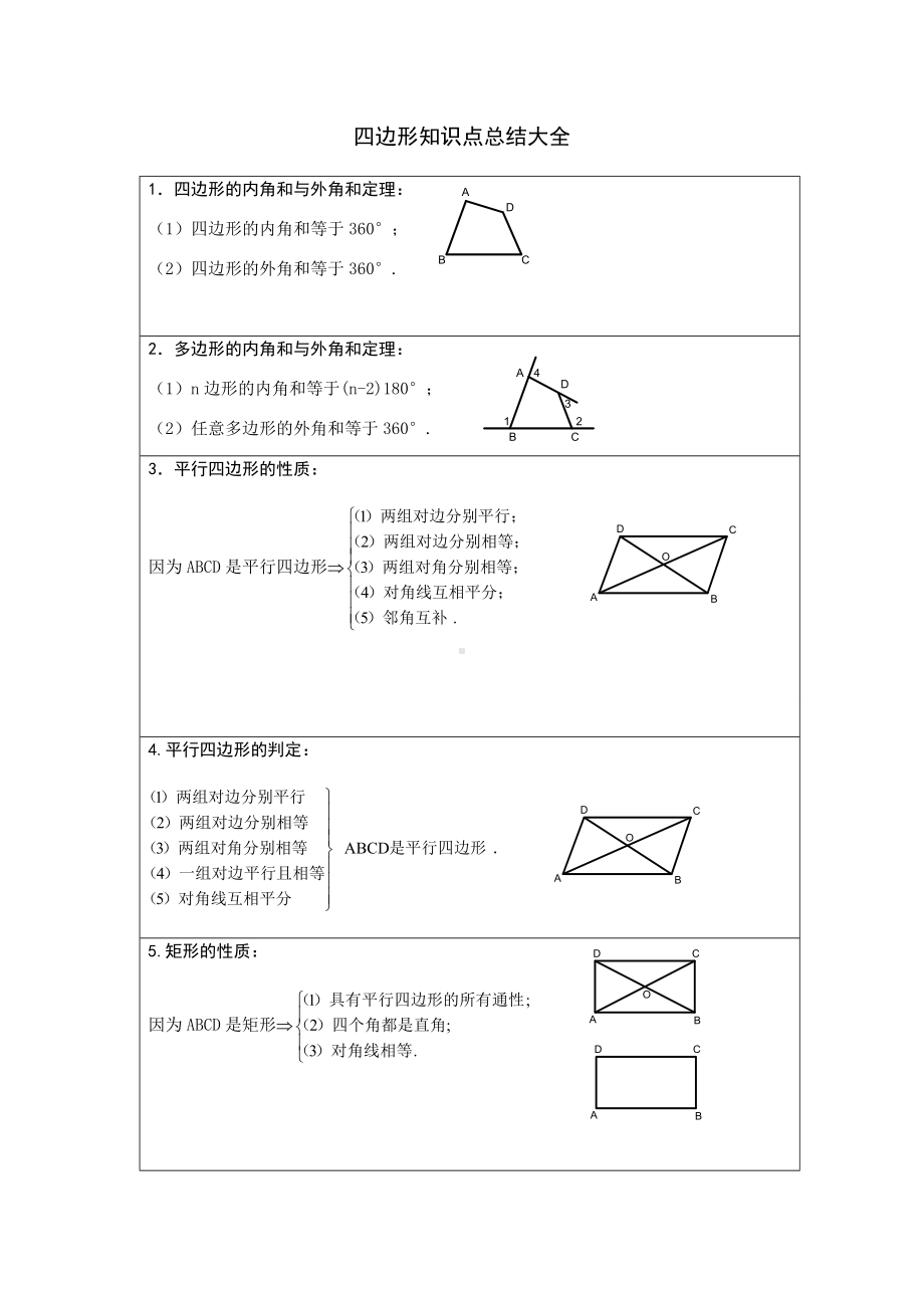 人教版八年级上册数学四边形知识点总结大全.doc_第1页