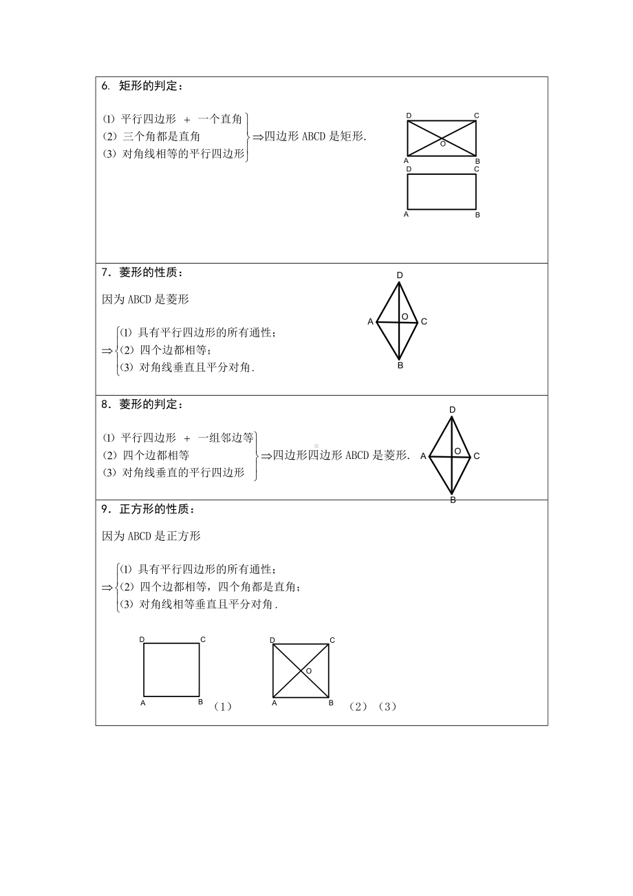 人教版八年级上册数学四边形知识点总结大全.doc_第2页