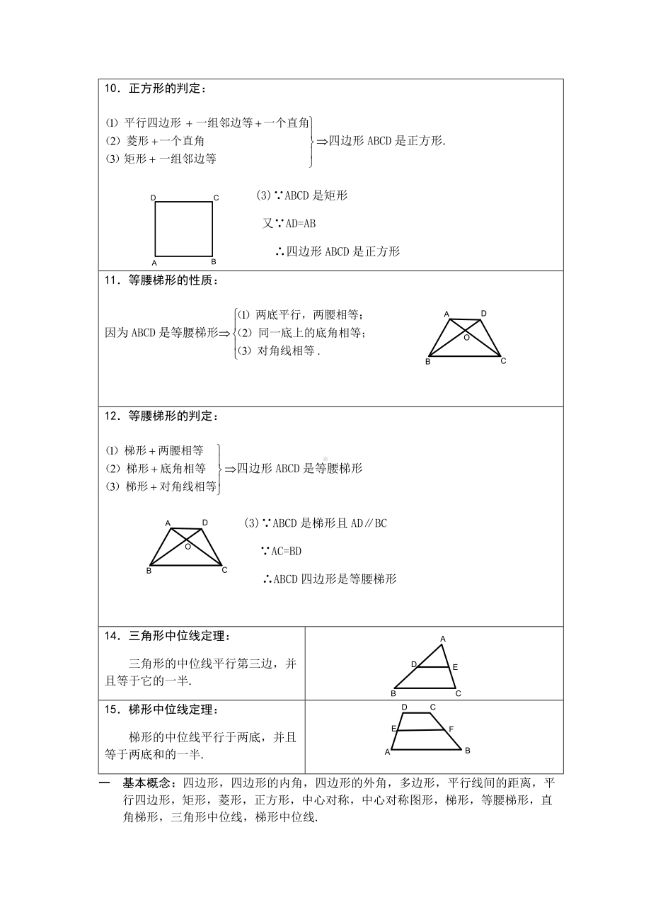 人教版八年级上册数学四边形知识点总结大全.doc_第3页