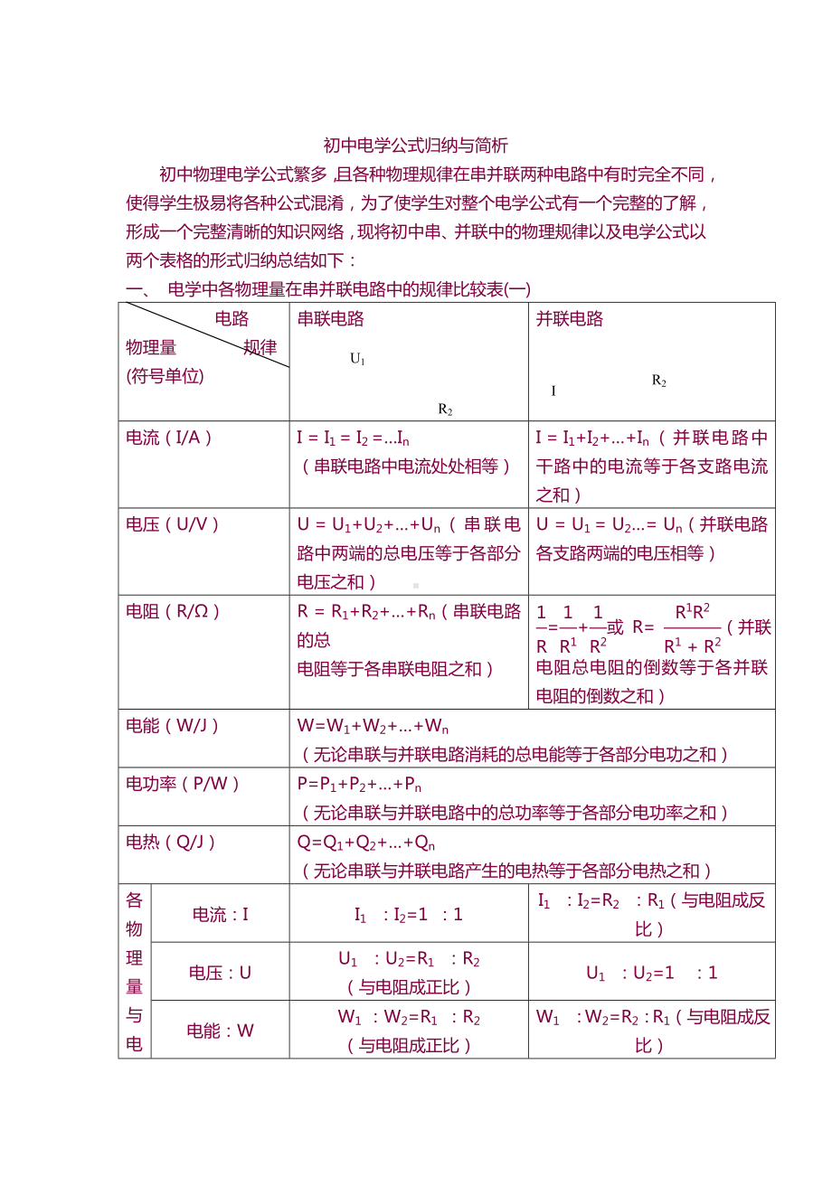 （6A文）初中物理电学知识点总结(精华).doc_第1页