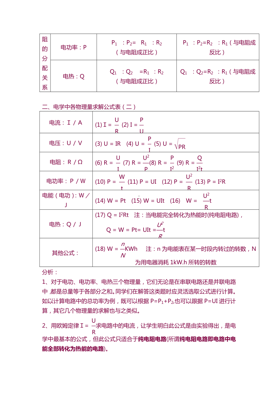 （6A文）初中物理电学知识点总结(精华).doc_第2页