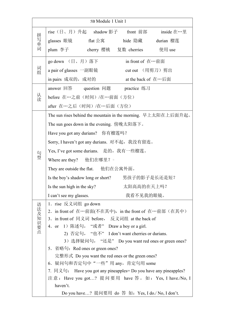 新牛津（绿色上教版）五年级下册《英语》Module 1 Unit 1 知识点总结.doc_第1页