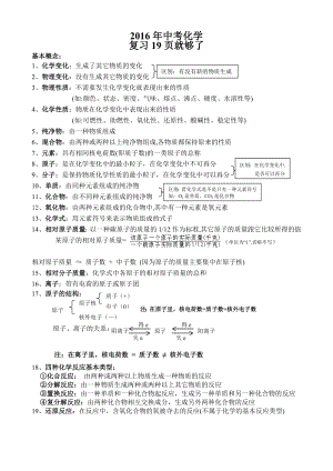 上海中考化学必考知识点.doc