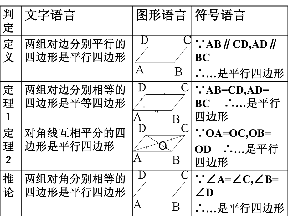 新人教版八年级平行四边形的判定第二课时.ppt_第2页