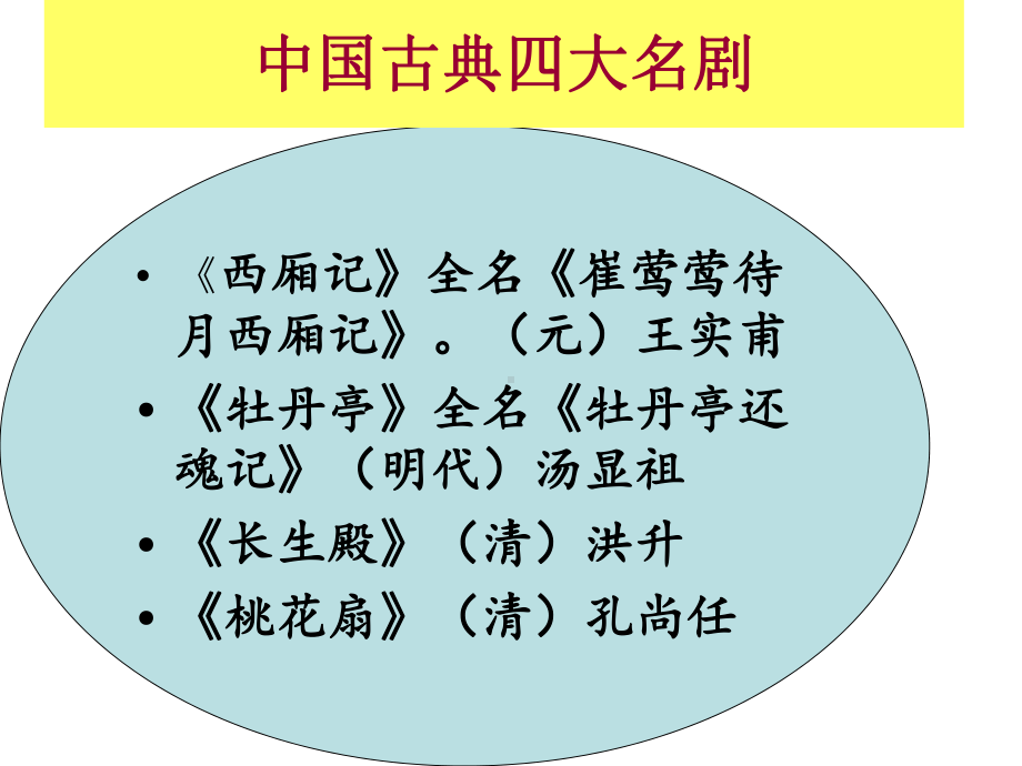 戏剧的基本知识.ppt_第3页