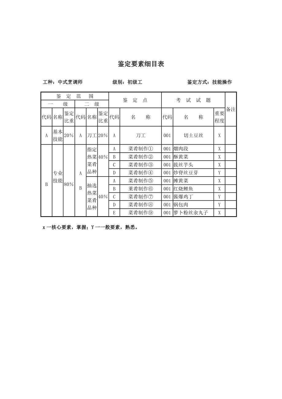 中式烹调师初级工技能操作试题.doc_第2页