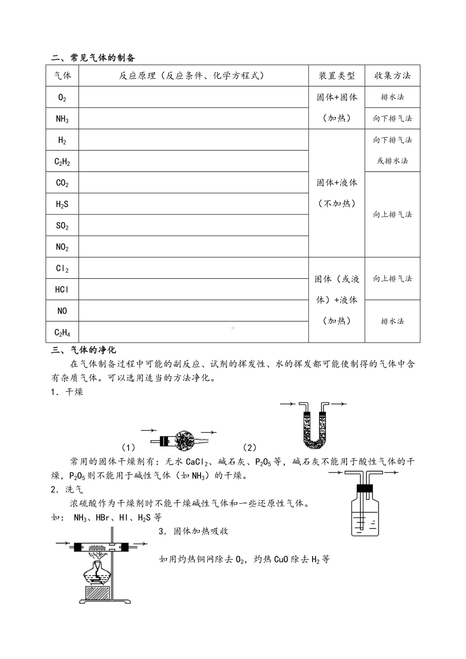 (完整版)高中化学高考总复习：常见气体的制备.doc_第2页