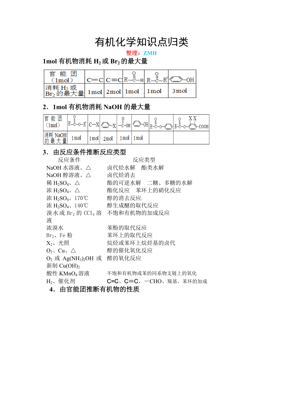 (完整版)高中化学有机推断知识点.doc_第1页