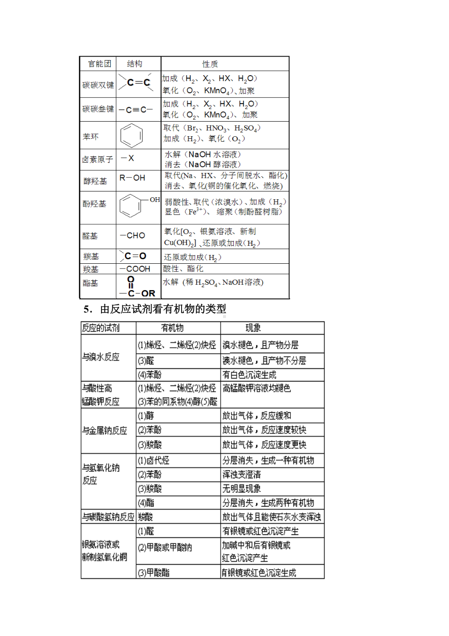 (完整版)高中化学有机推断知识点.doc_第2页