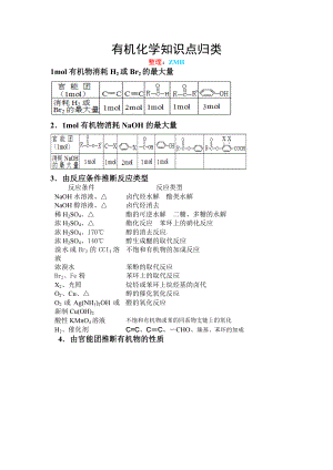 (完整版)高中化学有机推断知识点.doc