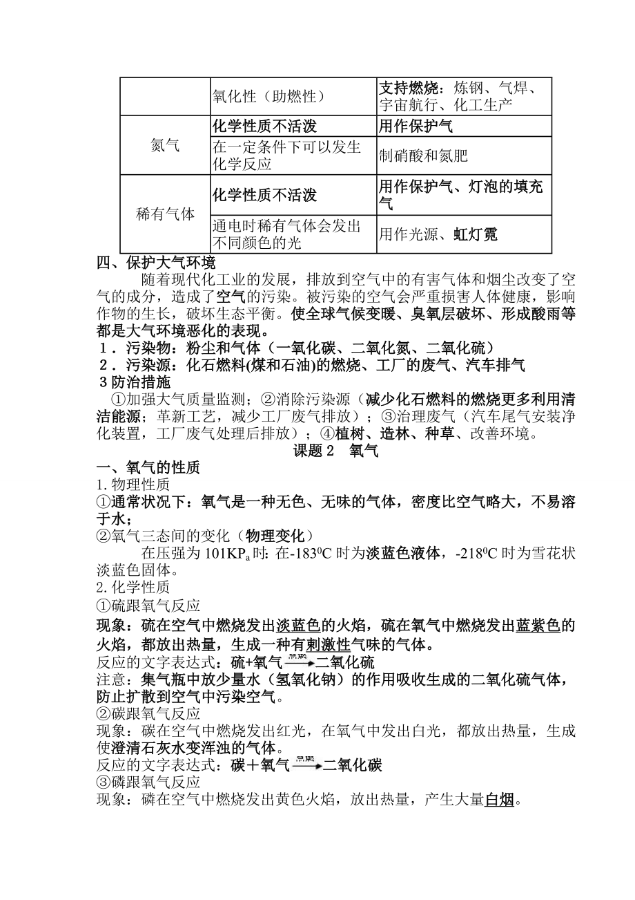 九年级上册第二单元我们周围的空气知识点.doc_第2页