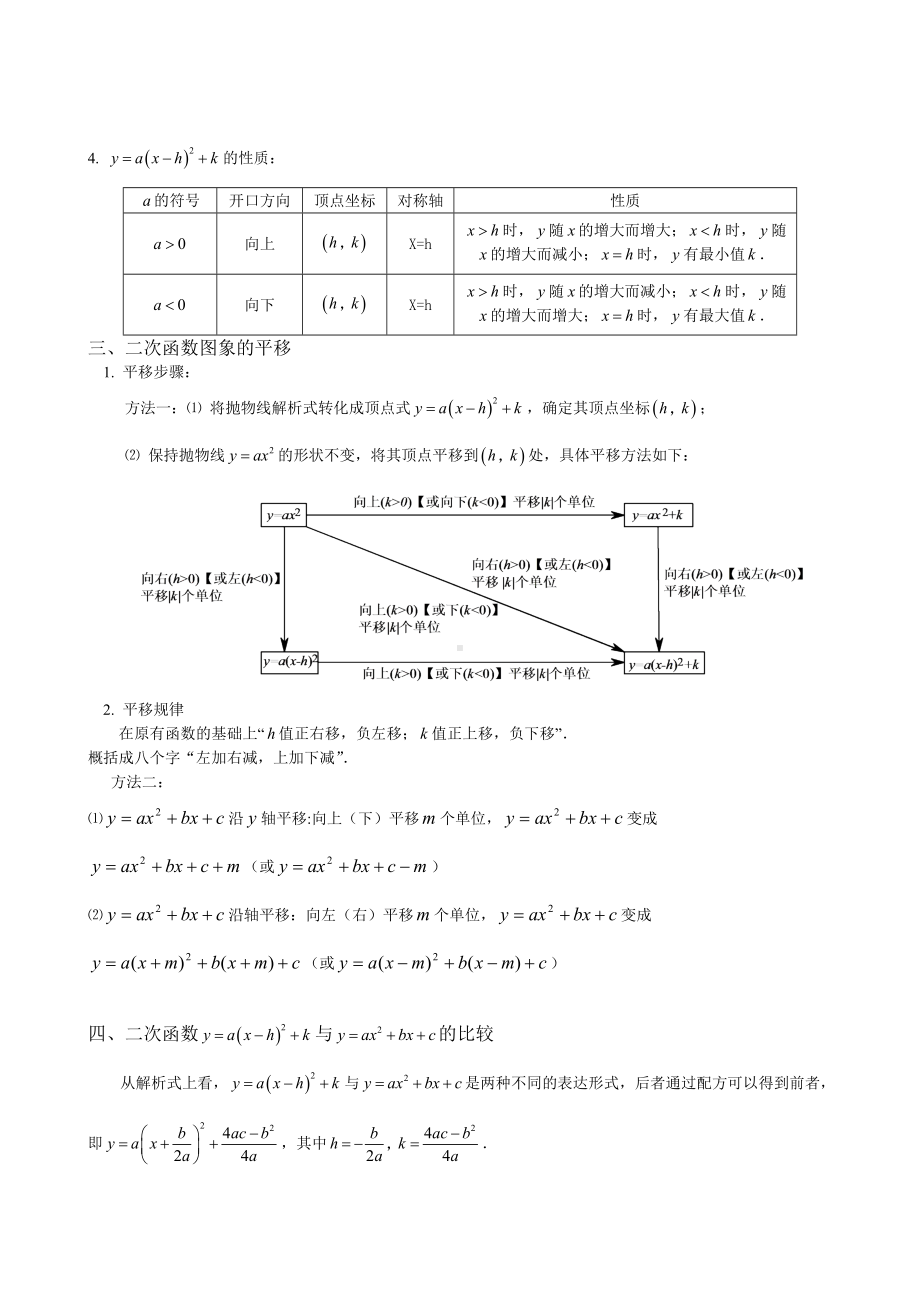 二次函数知识点汇总(全).doc_第2页