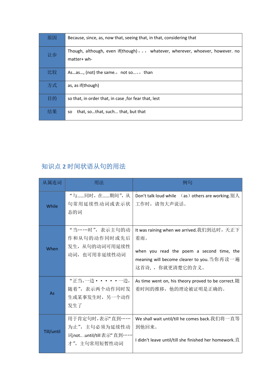 中考状语从句所有知识点归纳.docx_第2页