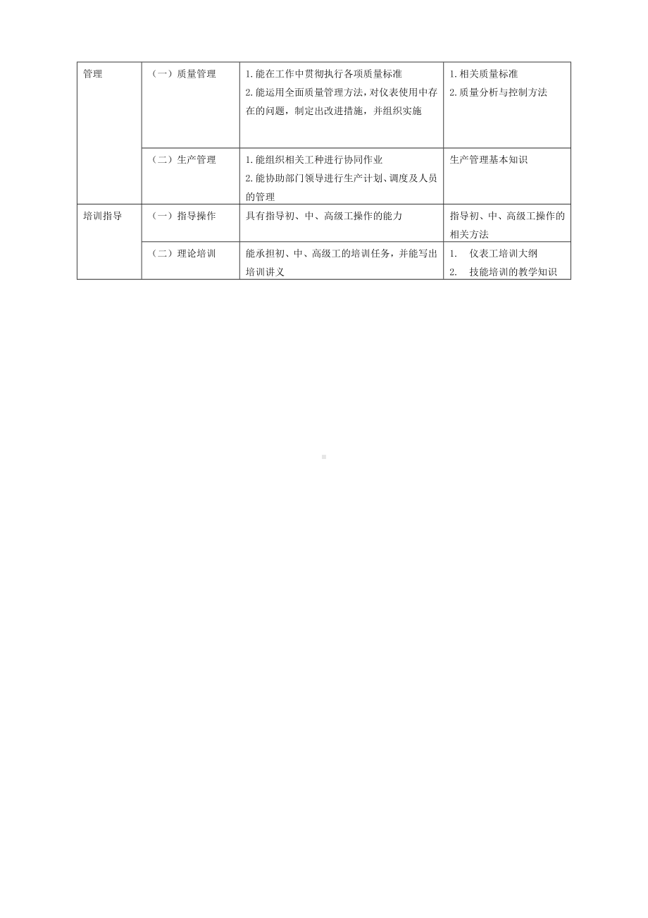 仪表维修工试题库(技师高级技师)分解.doc_第2页