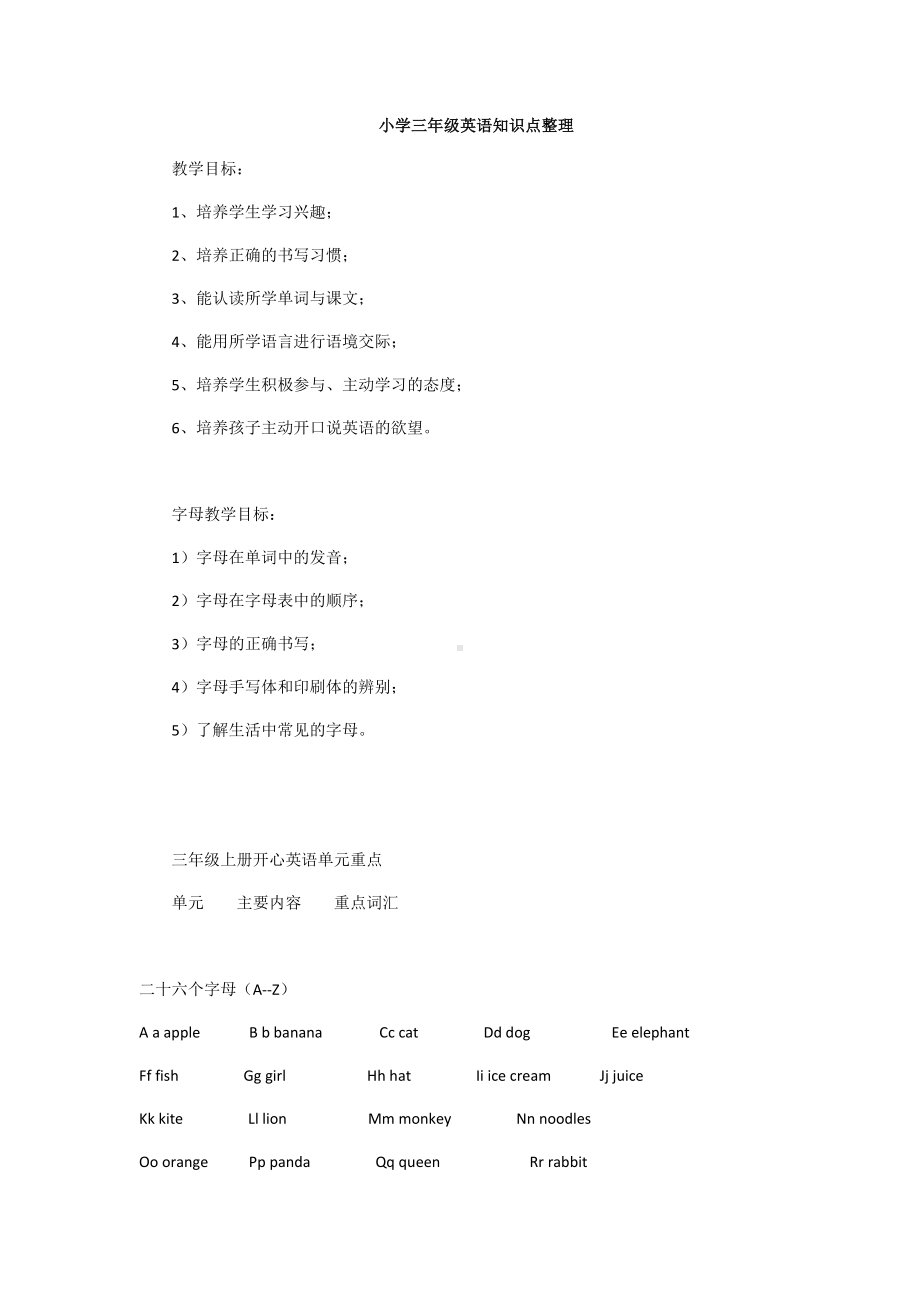 人教版小学英语三年级知识点整理.docx_第1页