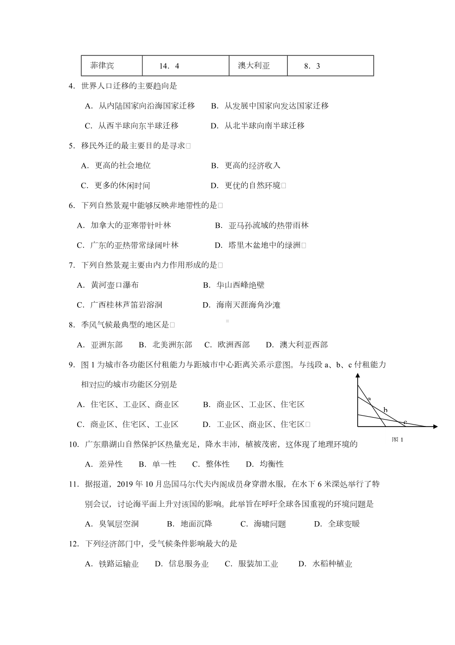 2019年6月广东省普通高中学业水平考试地理试卷.doc_第2页