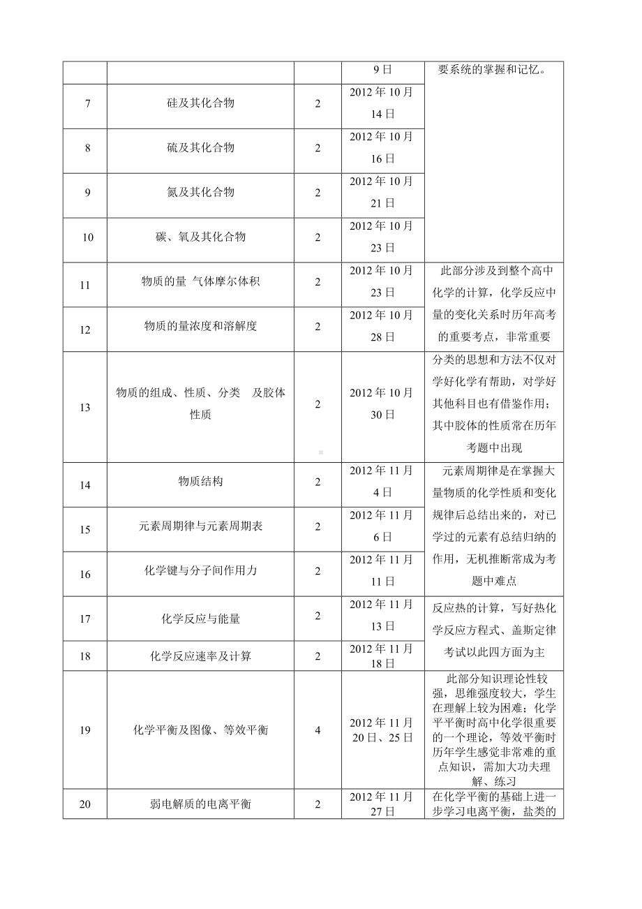 (完整版)高三化学个性化辅导方案.doc_第3页