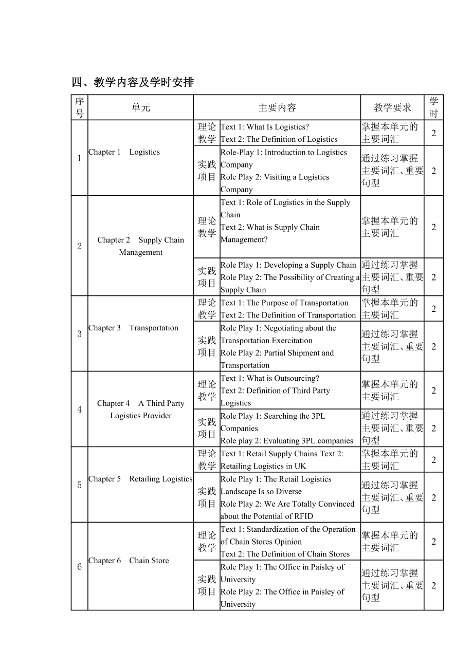 《物流专业英语》课程教学大纲.doc_第2页