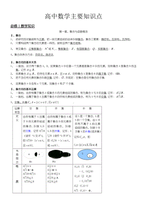 人教版-高中数学知识点汇总.doc