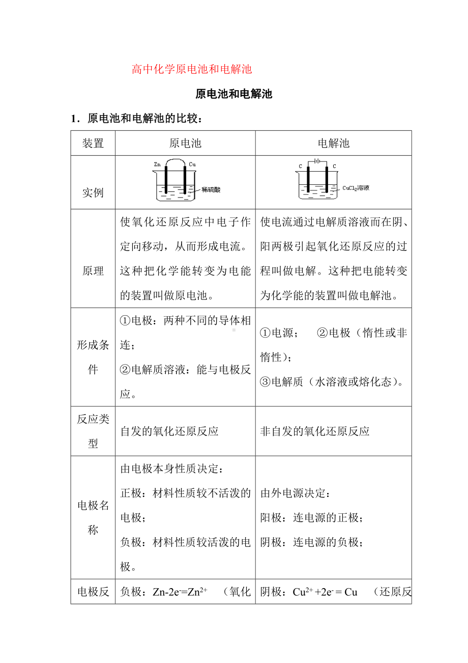 (完整版)高中化学原电池和电解池.doc_第1页