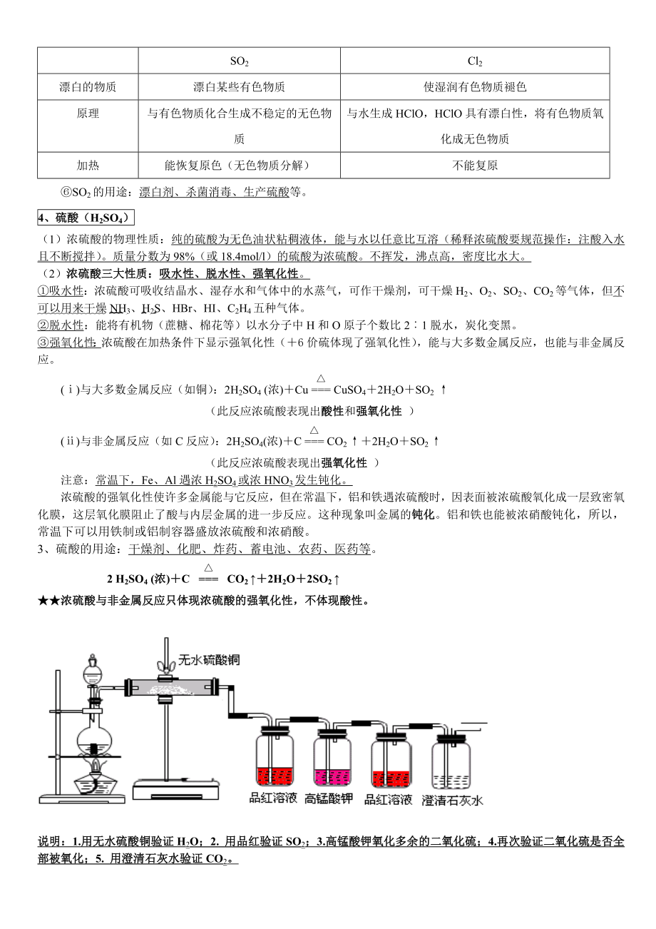 (完整版)高一硫氮知识点.doc_第2页