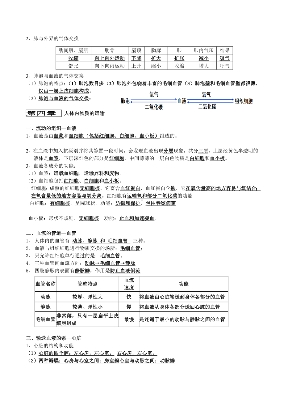 (完整版)深圳人教版七年级下册生物复习提纲.doc_第3页