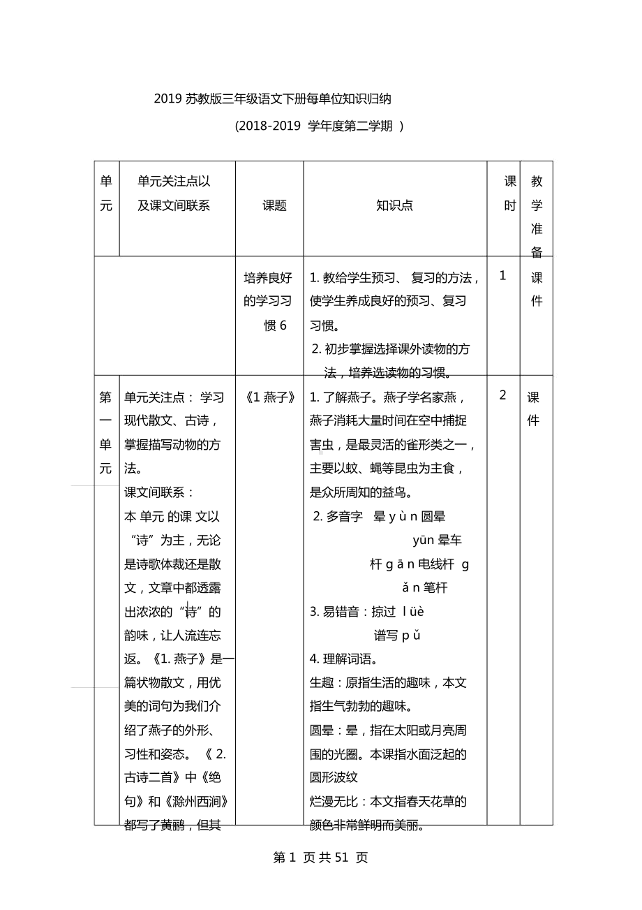 2019苏教版三年级语文下册每单位知识归纳.docx_第1页