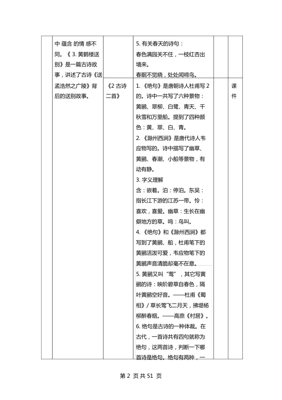 2019苏教版三年级语文下册每单位知识归纳.docx_第2页