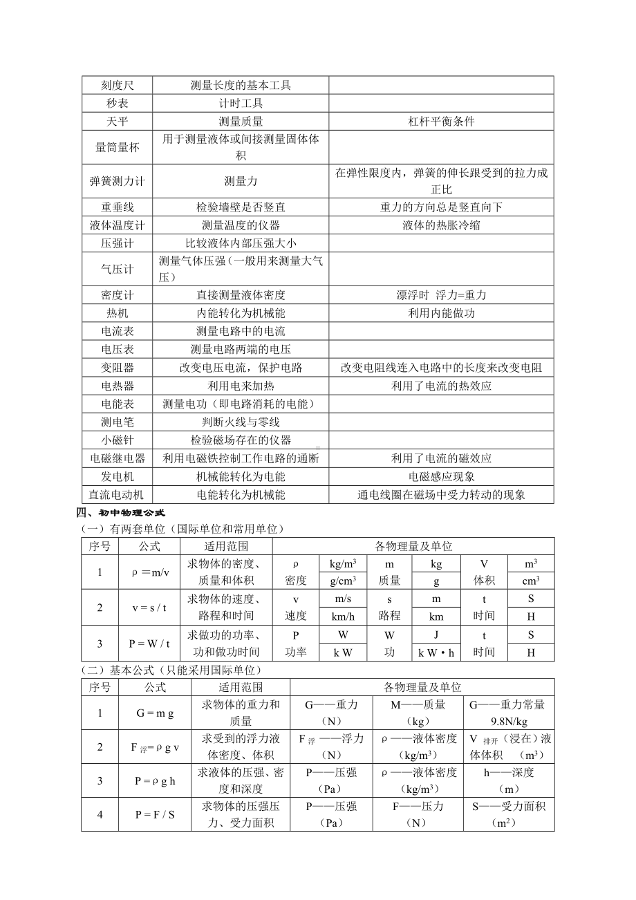 中考物理复习知识点汇总.doc_第2页