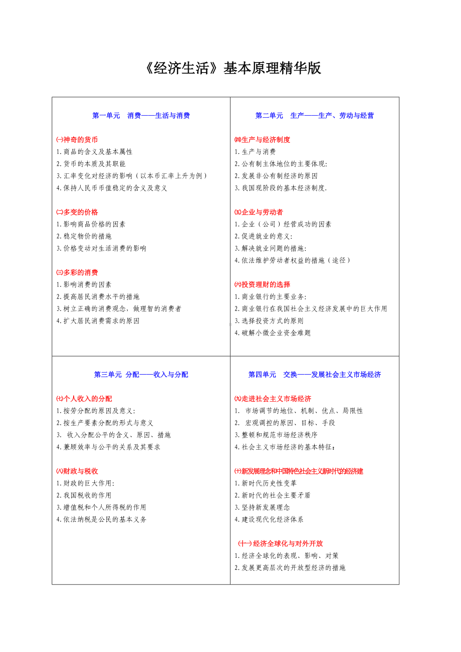 2020年高考政治复习-经济生活-基本知识点梳理.doc_第1页