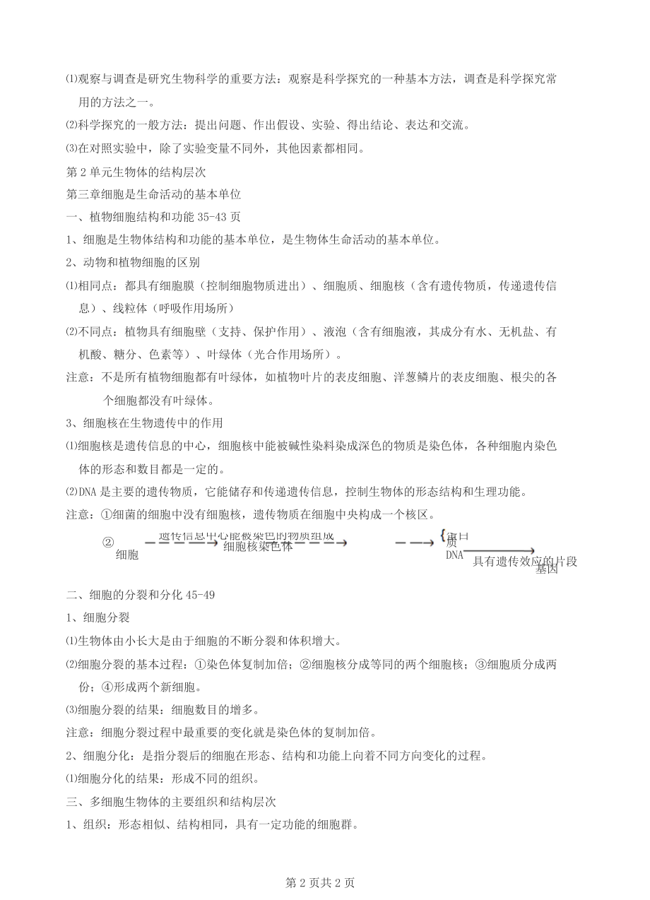 中考生物复习资料知识点整理(苏教版).doc_第2页