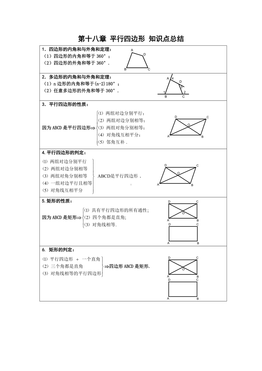 (完整版)第十八章-平行四边形-知识点总结.doc_第1页