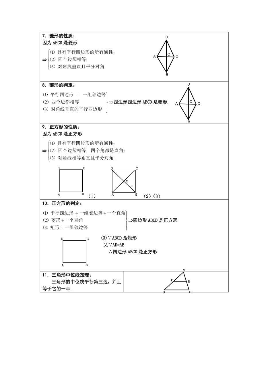 (完整版)第十八章-平行四边形-知识点总结.doc_第2页