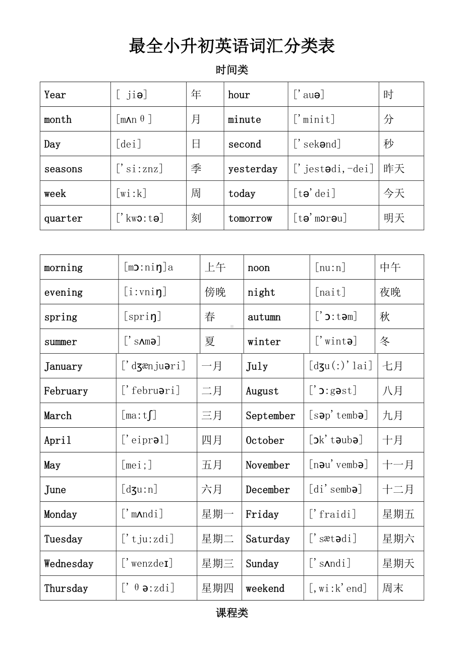 （新版）小升初英语单词分类汇总大全(最全).docx_第1页