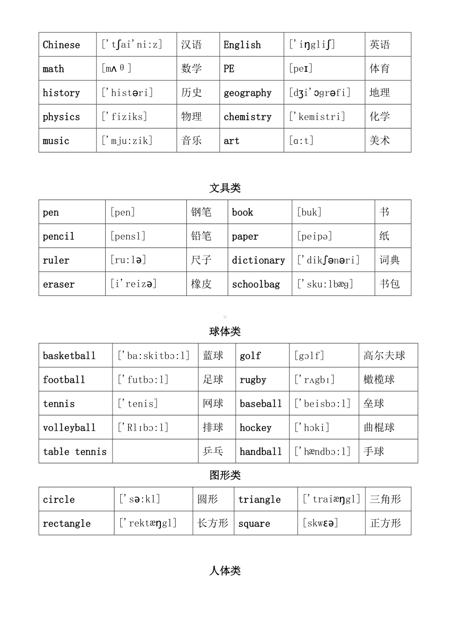 （新版）小升初英语单词分类汇总大全(最全).docx_第2页