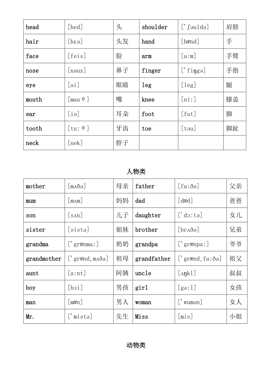 （新版）小升初英语单词分类汇总大全(最全).docx_第3页