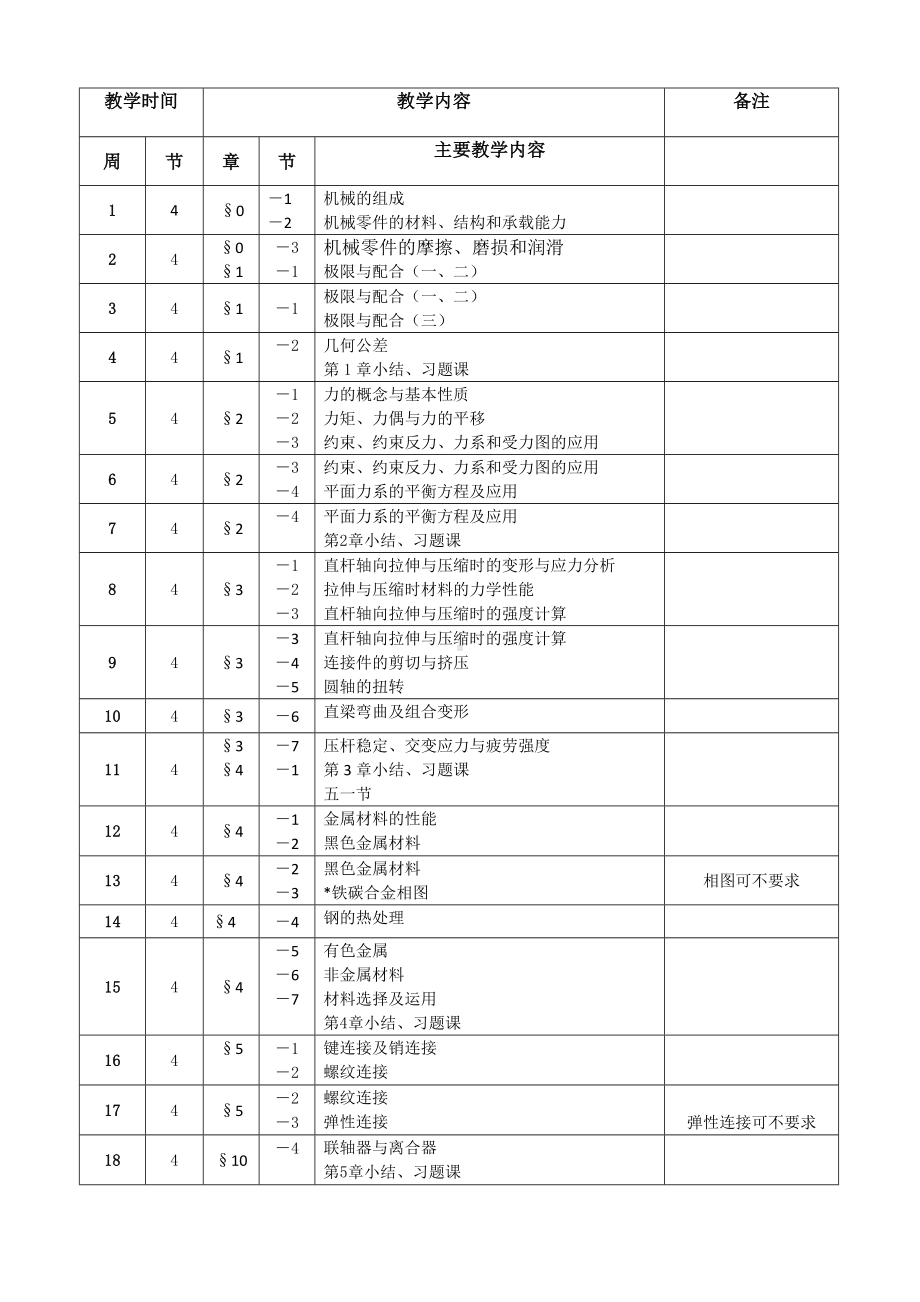 中职学校《机械基础》第一学期全套电子教案(含教学进度计划)(配套教材：高教版中职统编)云天课件.doc_第2页