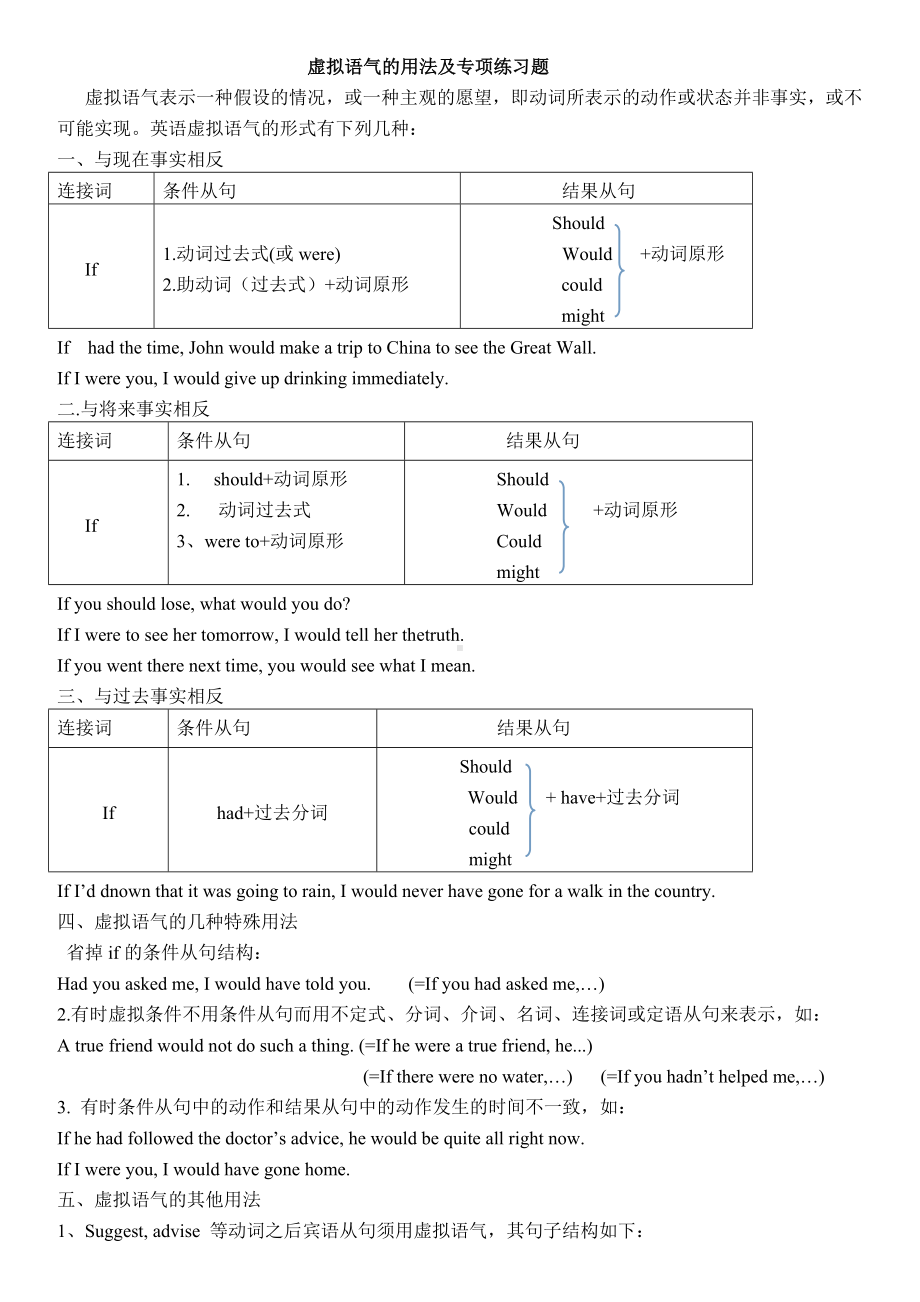 (完整版)虚拟语气的用法及专项练习题.doc_第1页