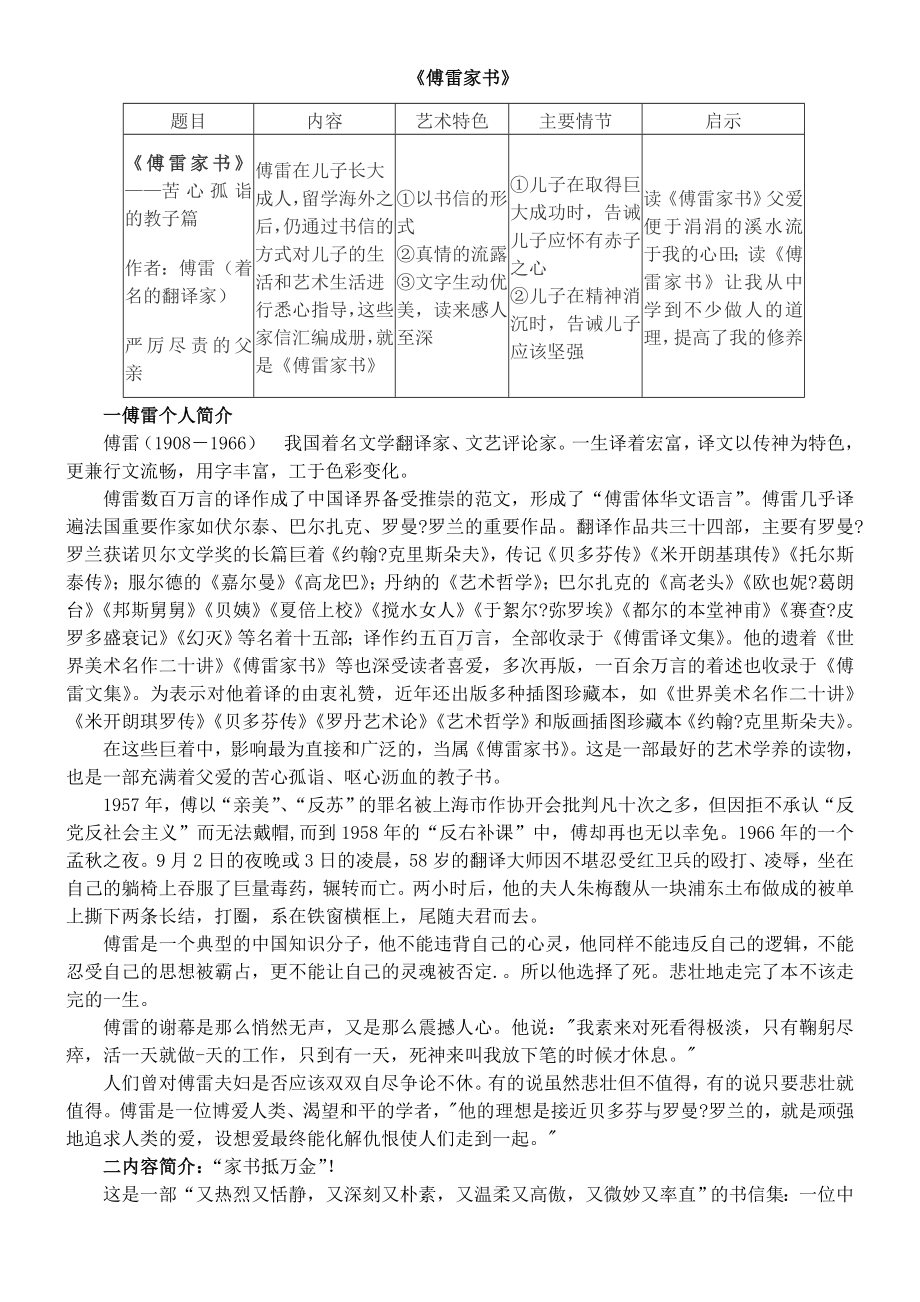 《傅雷家书》导读及习题答案.doc_第1页