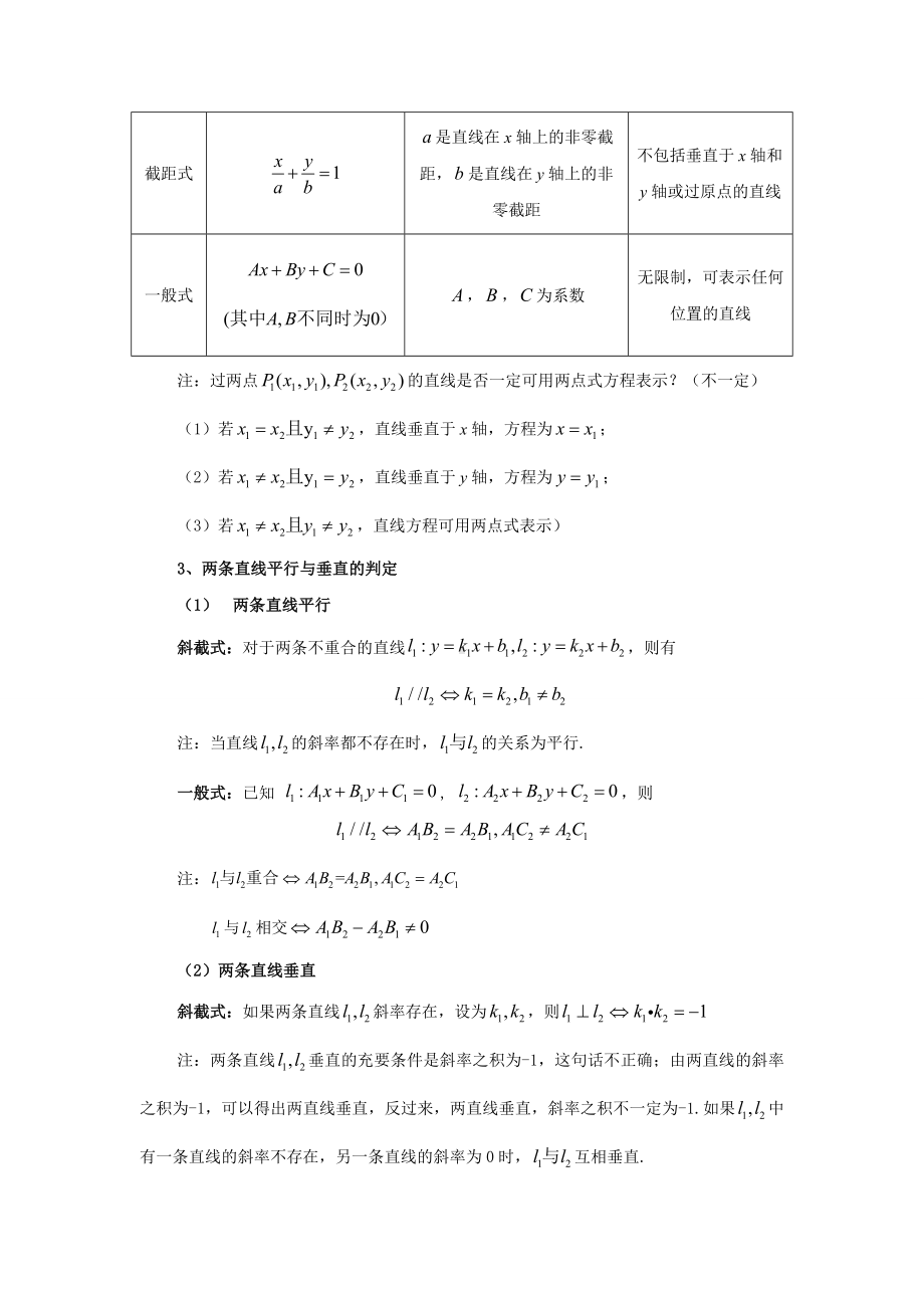 人教版数学必修2直线与方程知识点专题讲义全.doc_第2页