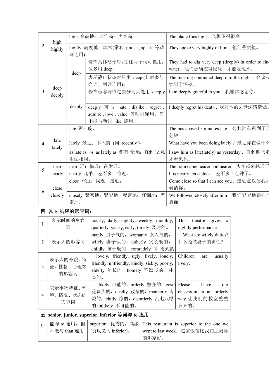 人教版新目标高考英语第二轮语法专题复习五.doc_第2页