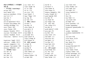 PEP小学英语总复习单词分类汇总(音标).doc